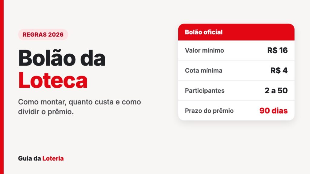 Bolão da Loteca: como montar, quanto custa e como dividir o prêmio Bolão da Loteca: valor mínimo de R$ 16, cota mínima de R$ 4 e de 2 a 50 participantes
