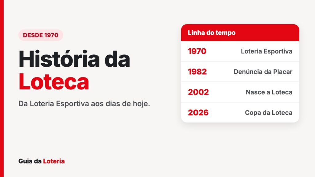 História da Loteca: da Loteria Esportiva de 1970 aos dias de hoje História da Loteca: linha do tempo de 1970 a 2026