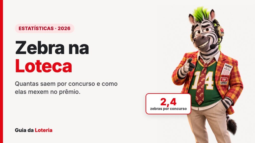 Zebra na Loteca: quantas saem por concurso e como mexem no prêmio Zebra na Loteca: em média 2,4 zebras por concurso