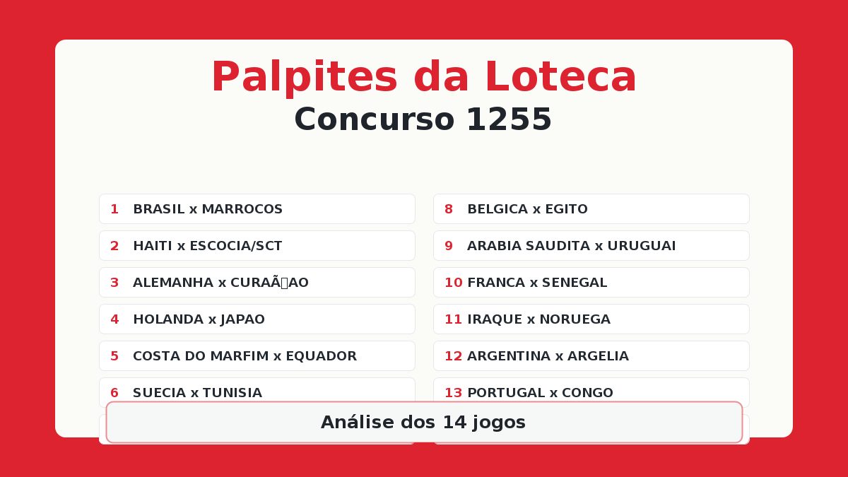 Loteca 1255: palpites da Copa do Mundo 2026 jogo a jogo
