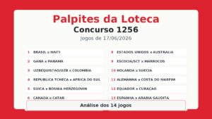 Loteca 1256: análise completa e palpites dos 14 jogos Loteca 1256: análise completa e palpites dos 14 jogos
