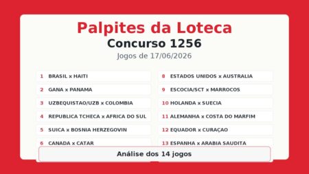 Loteca 1256: análise completa e palpites dos 14 jogos