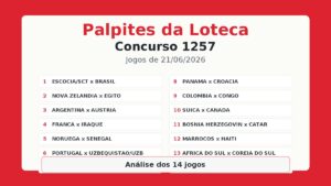 Loteca 1257: Palpites e Análise Completa dos 14 Jogos Loteca 1257: Palpites e Análise Completa dos 14 Jogos
