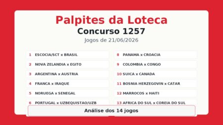 Loteca 1257: Palpites e Análise Completa dos 14 Jogos Loteca 1257: Palpites e Análise Completa dos 14 Jogos