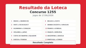 Resultado da Loteca 1255: Rateio oficial e ganhadores do concurso Resultado da Loteca 1255: Rateio oficial e ganhadores do concurso