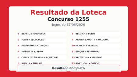 Resultado da Loteca 1255: Rateio oficial e ganhadores do concurso Resultado da Loteca 1255: Rateio oficial e ganhadores do concurso