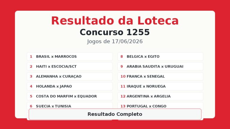 Resultado da Loteca 1255: Rateio oficial e ganhadores do concurso Resultado da Loteca 1255: Rateio oficial e ganhadores do concurso